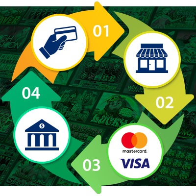 08_LP_Banking_CreditCard_02 Visa & Mastercard - Fair Go Casino