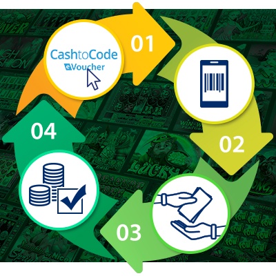 Steps to deposit with CashtoCode